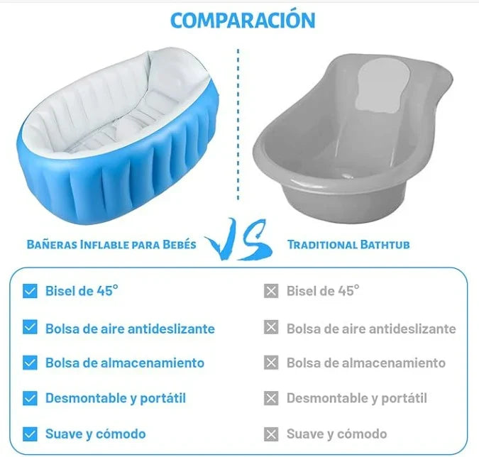 IzyBabyWash | Bañera segura portátil para tu bebé + Inflador Gratis 🎁